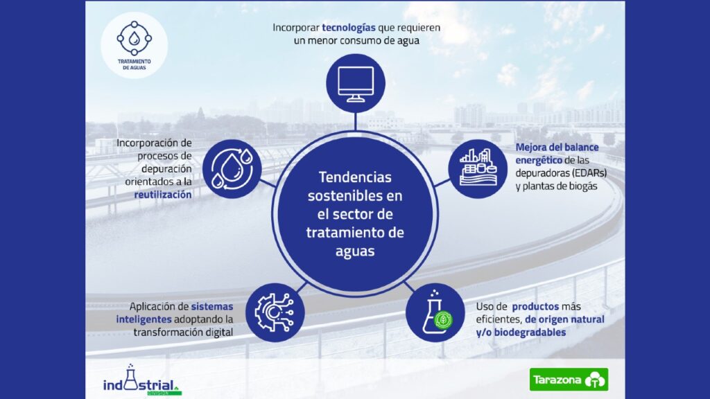 5 Tendencias de sostenibilidad en el sector de tratamientos de aguas ...